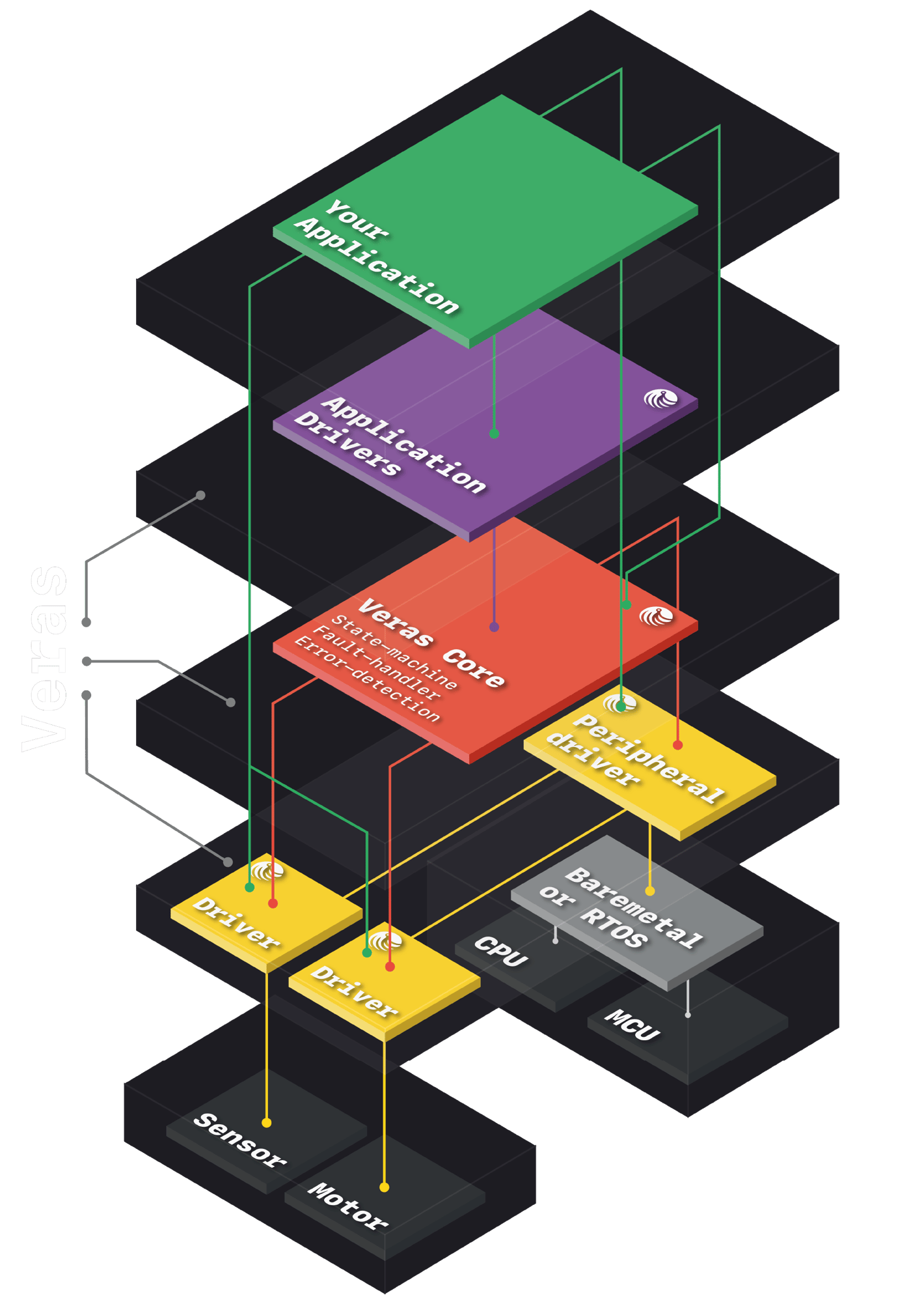 veras_layers_overview-transparent-01 veras_layers_overview-transparent-01